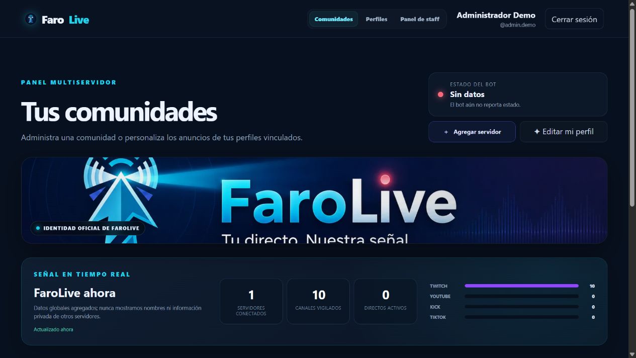 Panel multiservidor de FaroLive con una comunidad ficticia y métricas generales