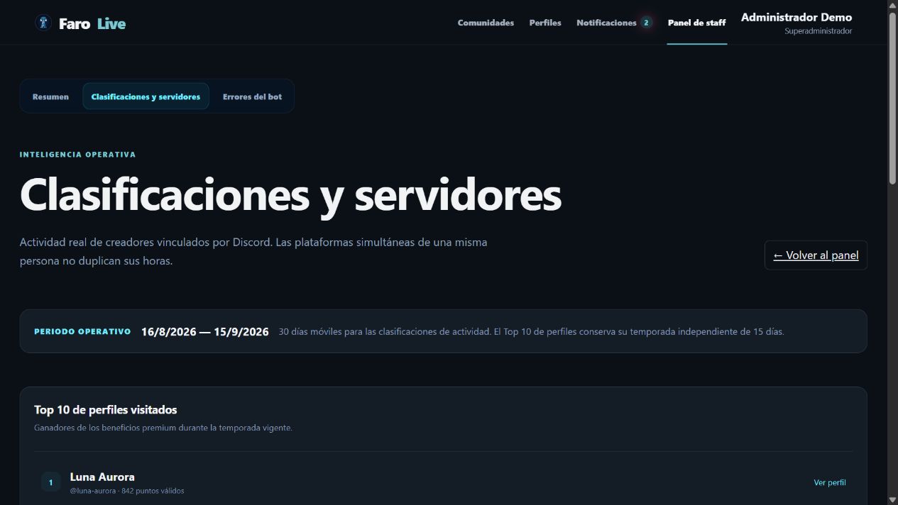 Clasificaciones globales con datos ficticios